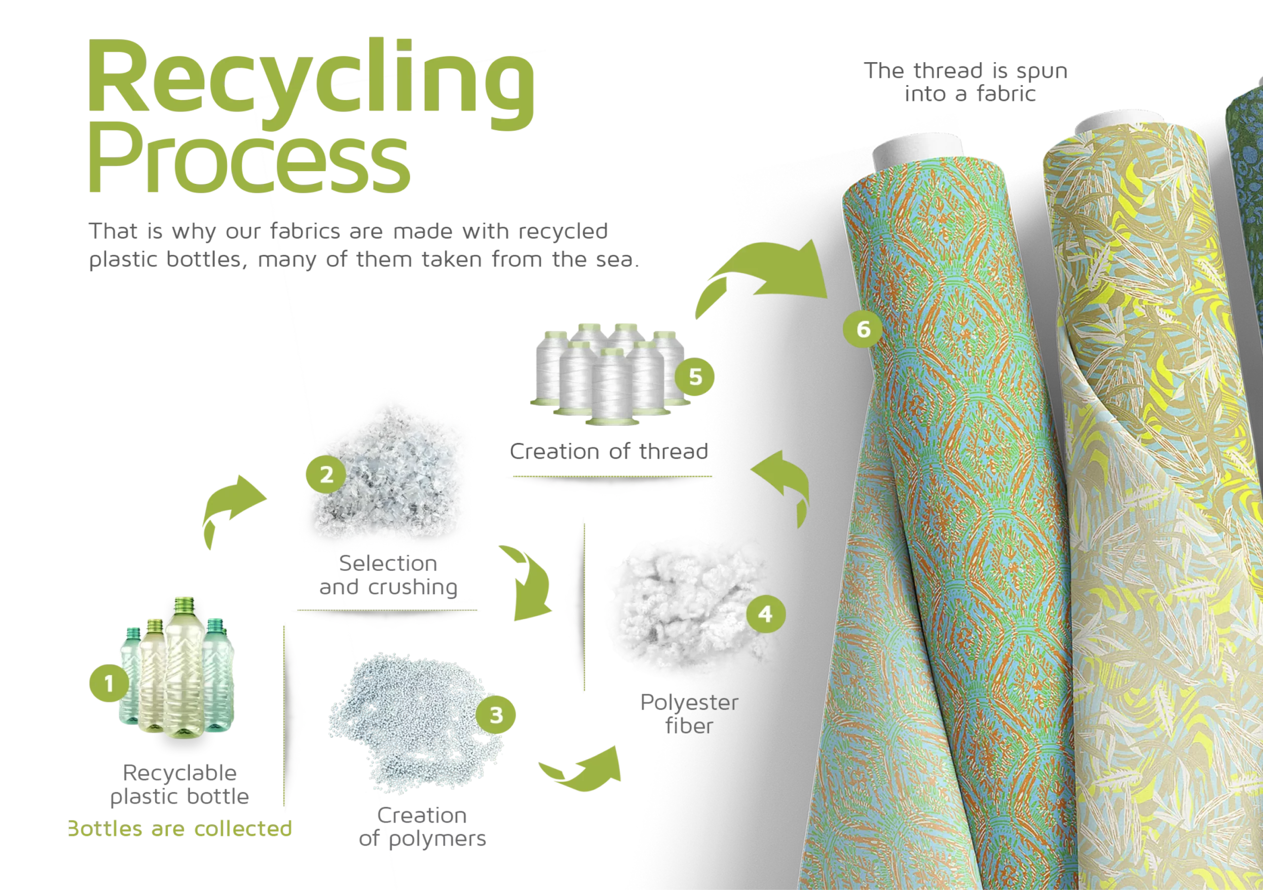 Recycling-Process_IMG